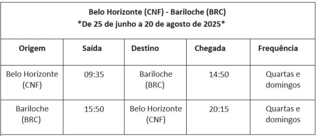 Com apoio do Governo de Minas, Belo Horizonte terá voos diretos para Bariloche