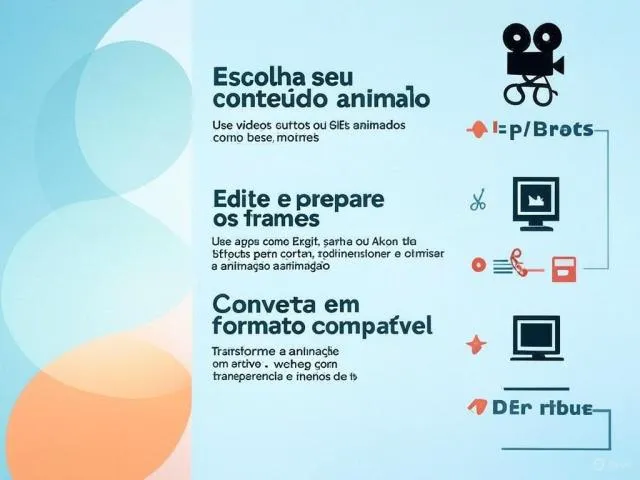 Guia visual detalhado em português brasileiro que ensina como criar figurinhas animadas para WhatsApp, abordando desde a seleção do conteúdo até a importação final.